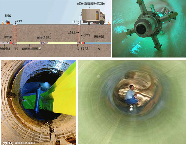 苏仙UV-CIPP内衬修复