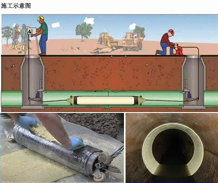 苏仙管道局部点状修复